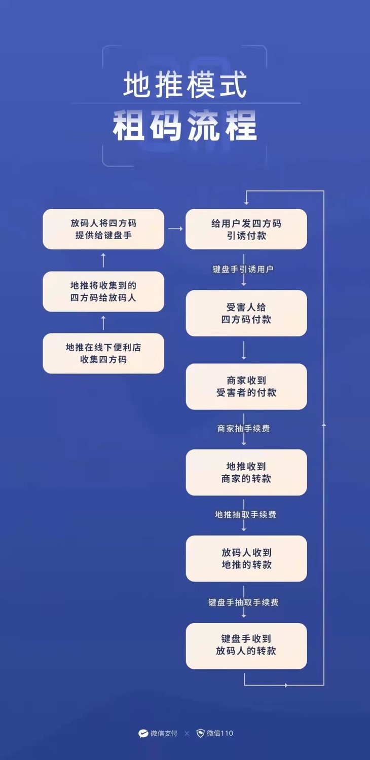 流程.jpg